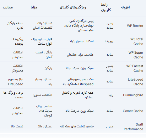 8 تا از بهترین افزونههای کش وردپرس در سال 2023 4 Untitled