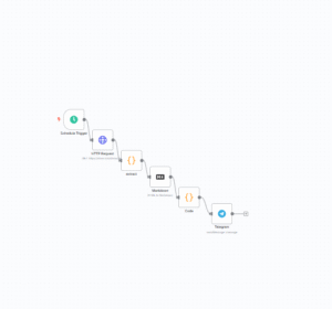 اتوماسیون جمع‌آوری آگهی‌های دیوار - ورک‌فلو دیجیتال ملکی