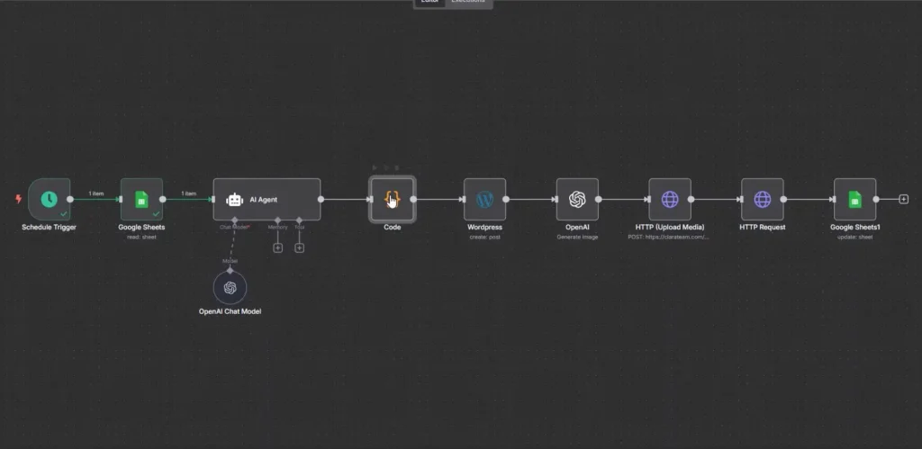اتوماسیون کامل تولید محتوا و انتشار وردپرس با ورکفلو هوشمند 2 N8N