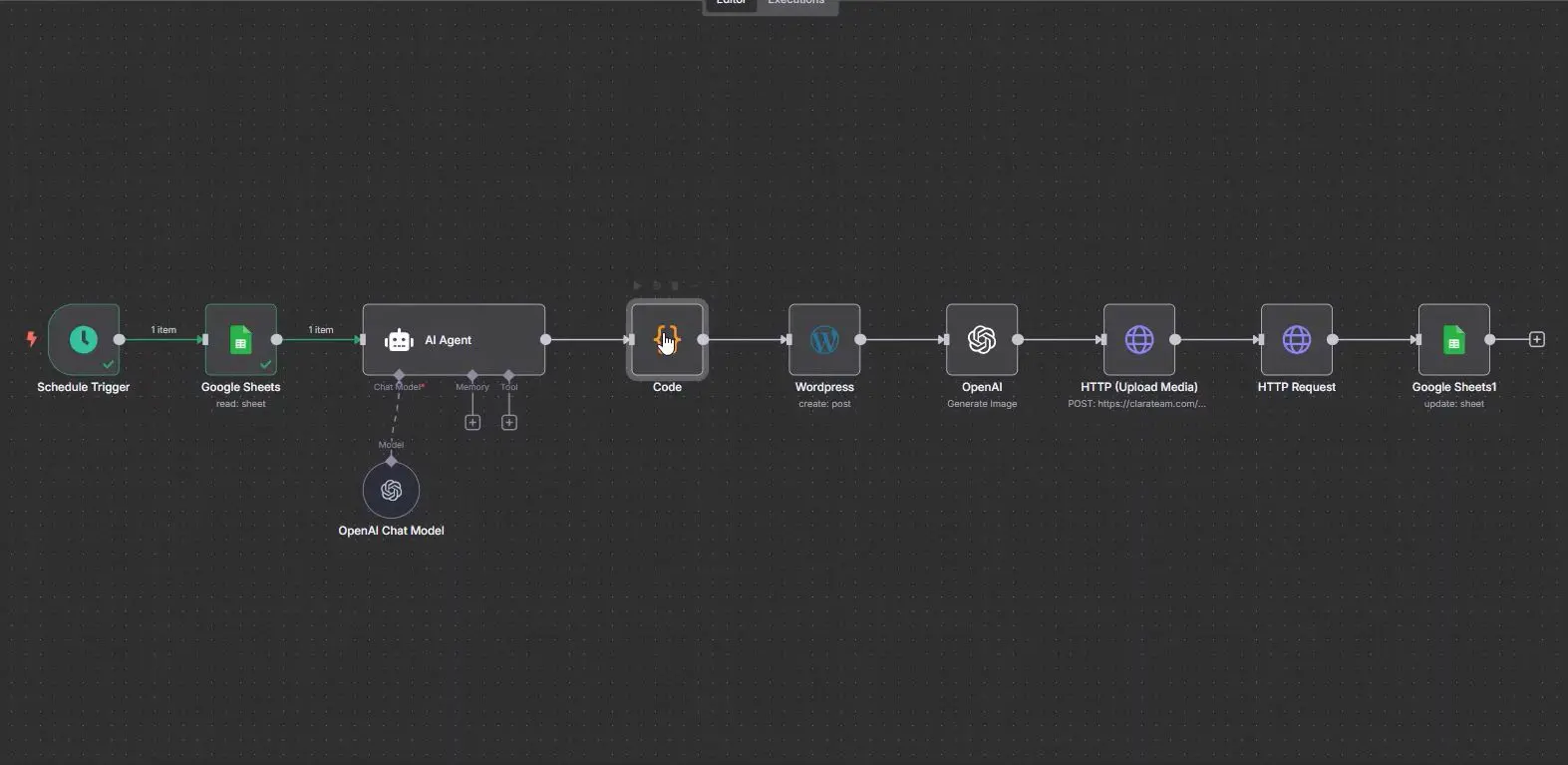 اتوماسیون تولید محتوا در وردپرس