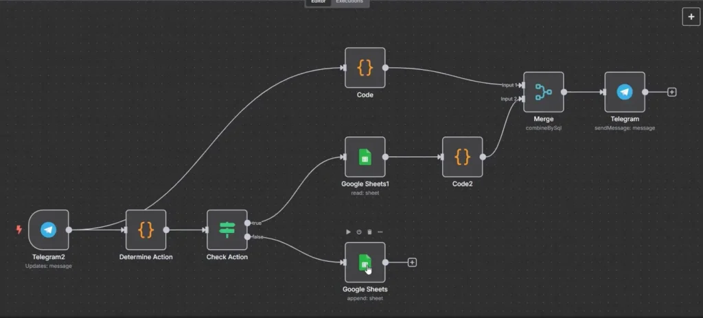 مدیریت خودکار هزینهها با تلگرام و گوگل شیت 2 WORKFLOW 1