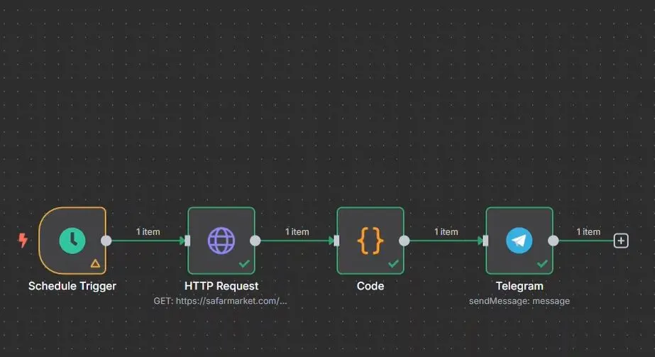اتوماسیون n8n برای اطلاع قیمت پرواز در تلگرام