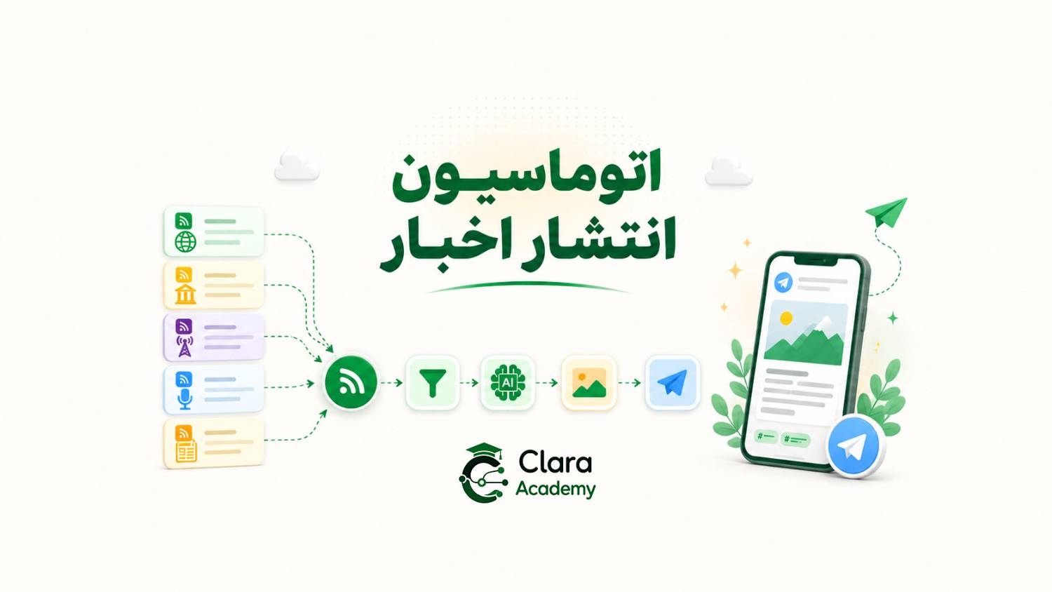 اتوماسیون انتشار اخبار. 2